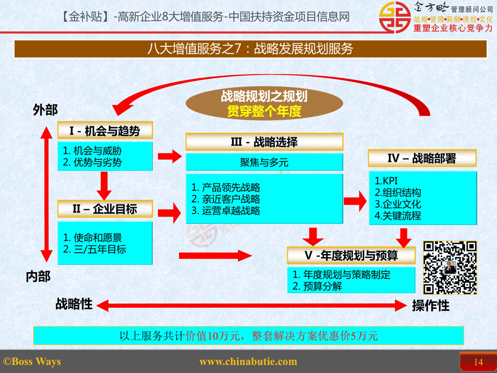 战略发展规划咨询 为信息服务工作注入前瞻性视野