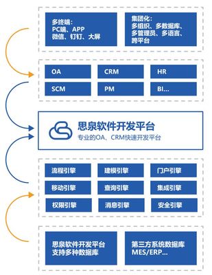 商路论道第186期 专访深圳市思泉软件创始人雷文成——探索信息咨询服务的创新之路