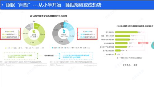 睡眠健康产品浅析（上） 线上助眠服务之信息咨询服务